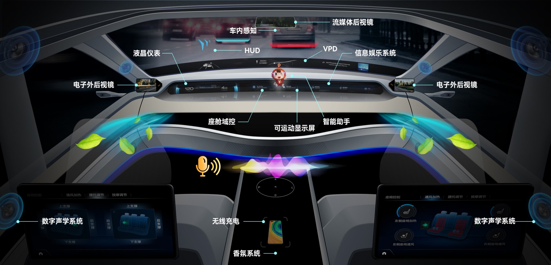 欧博ABG游戏集团汽车电子营业