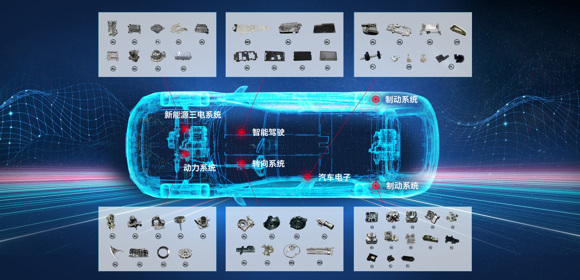 欧博ABG游戏集团细密压铸营业